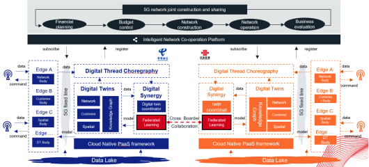 TMForum 2020催化劑： 亞信科技5G+AI 助力中國電信、中國聯(lián)通5G共建共享