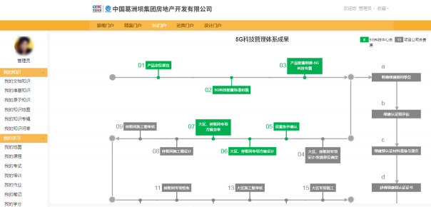 解密“中國房地產(chǎn)百強企業(yè)”葛洲壩地產(chǎn)的知識管理之道