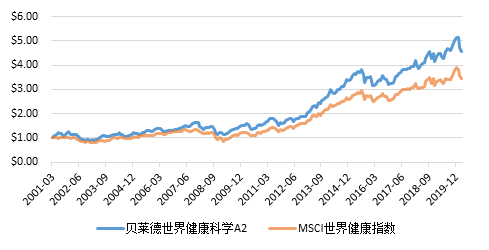 老虎證券：新冠之下，給自己的投資賬戶打一劑疫苗