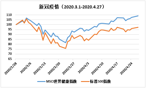 老虎證券：新冠之下，給自己的投資賬戶打一劑疫苗