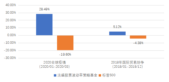 老虎證券：越漲越怕怎么辦？黑天鵝策略為您強勢兜底