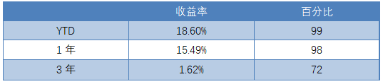 老虎證券：越漲越怕怎么辦？黑天鵝策略為您強勢兜底