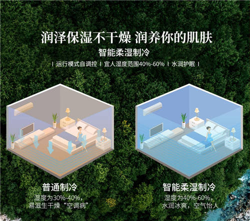 新能效標準實施后如何買空調(diào)？這款空調(diào)節(jié)能水平太讓人驚訝