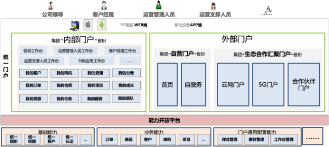 政企辦公加速器：全景化智能門戶，打造政企支撐統(tǒng)一入口