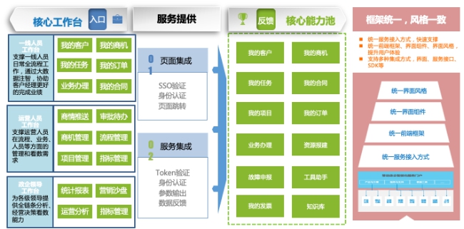 政企辦公加速器：全景化智能門戶，打造政企支撐統(tǒng)一入口