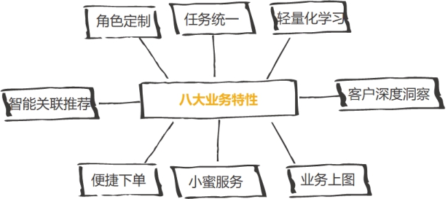 政企辦公加速器：全景化智能門戶，打造政企支撐統(tǒng)一入口