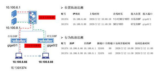迪普科技：自安全網(wǎng)絡之易運維——異常關聯(lián)，靈活追溯
