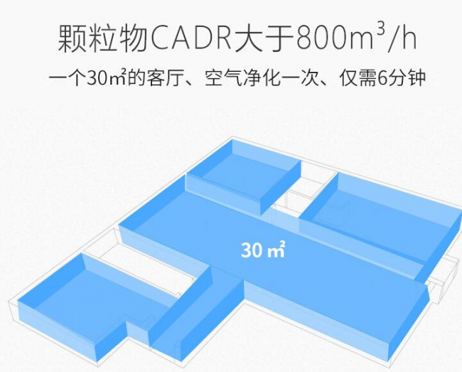 空氣凈化器有用嗎？空氣凈化器十大品牌選哪個好？