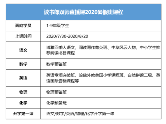 孩子暑期輔導不再苦惱，家長選擇讀書郎的六大理由！