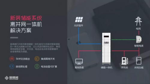 儲能逆變龍頭固德威實力圈粉！ESA系列光儲一體解決方案獲SNEC太瓦級鉆石獎