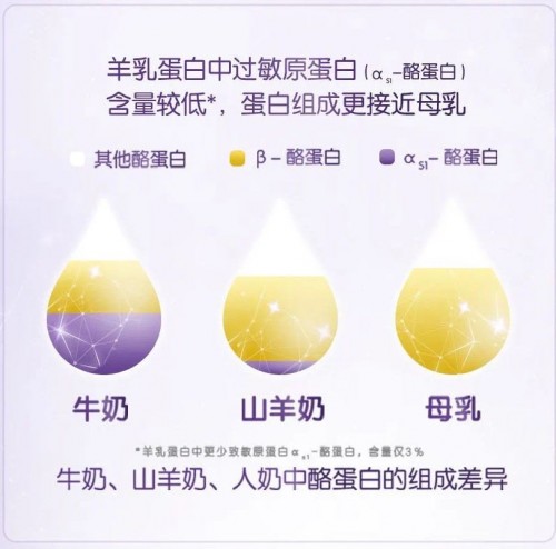 羊奶粉哪個牌子好，敏寶喂養(yǎng)難題通關(guān)全靠TA！