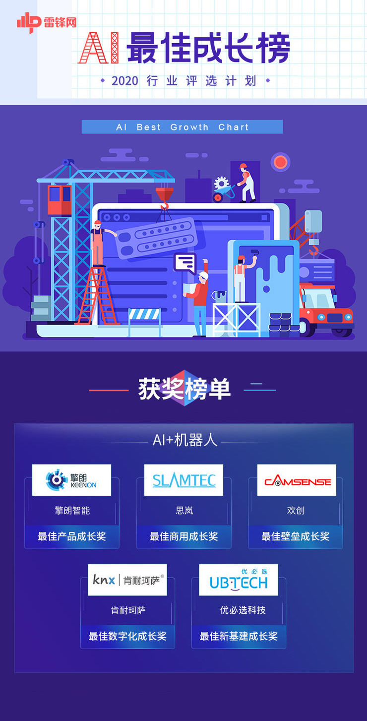 “AI+機(jī)器人”領(lǐng)域最佳壁壘成長(zhǎng)獎(jiǎng)，Camsense歡創(chuàng)科技獲權(quán)威媒體大獎(jiǎng)肯定