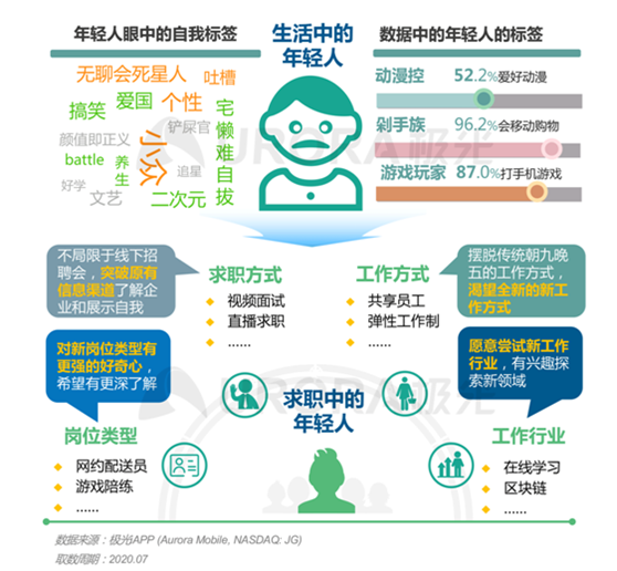 “最難就業(yè)年”，年輕人也“不將就”！