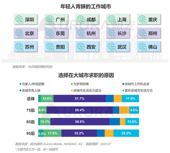 “最難就業(yè)年”，年輕人也“不將就”！