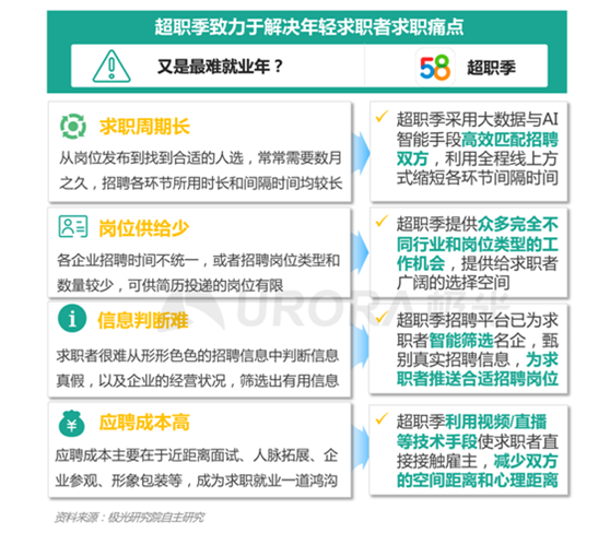 “最難就業(yè)年”，年輕人也“不將就”！