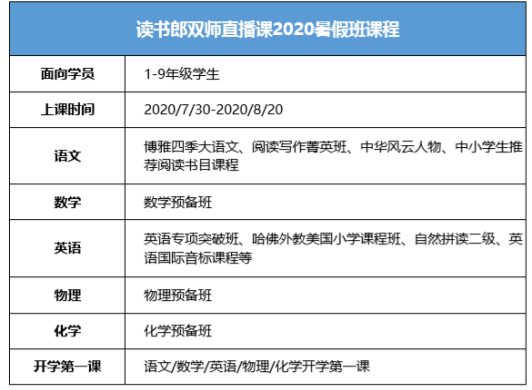 炎炎夏日在家上輔導班，讀書郎雙師直播課暑假班上課啦！