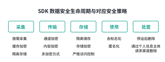 極光：移動開發(fā)者注意啦，APP合規(guī)疑問看這里！