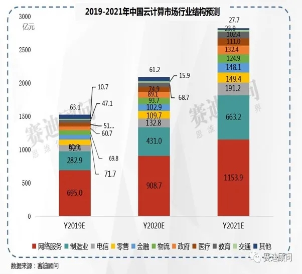 解碼世紀(jì)互聯(lián)藍云：從微軟背后的“隱形人”到“新基建的云伙伴”