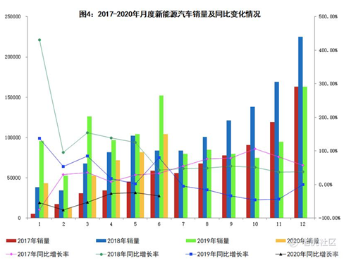 老虎證券：蔚來(lái)毛利首次轉(zhuǎn)正 距離真正盈利還有多遠(yuǎn)？