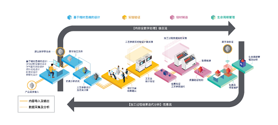 安世亞太：打通數(shù)字制造任督二脈，看APRO如何賦能增材制造