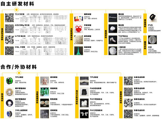 安世亞太：打通數(shù)字制造任督二脈，看APRO如何賦能增材制造