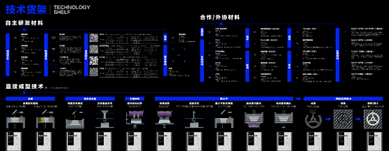 安世亞太：打通數(shù)字制造任督二脈，看APRO如何賦能增材制造
