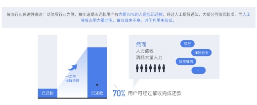 后疫情時代，擴大內(nèi)需提振消費背后的催收之亟