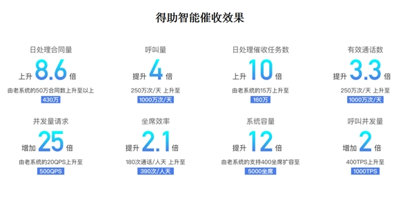 后疫情時代，擴大內(nèi)需提振消費背后的催收之亟