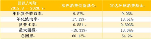 老虎證券基金超市：后疫情時(shí)代，消費(fèi)行業(yè)釋放投資潛力？