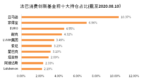 老虎證券基金超市：后疫情時(shí)代，消費(fèi)行業(yè)釋放投資潛力？