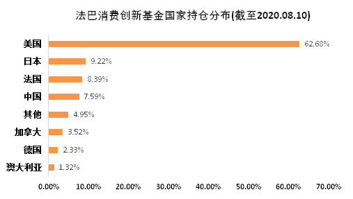 老虎證券基金超市：后疫情時(shí)代，消費(fèi)行業(yè)釋放投資潛力？