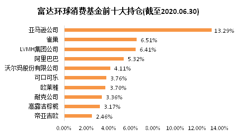 老虎證券基金超市：后疫情時(shí)代，消費(fèi)行業(yè)釋放投資潛力？