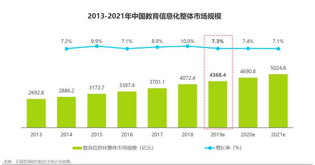 讓有限更有效，易快報獲評 “年度最佳數(shù)字化解決方案提供商”