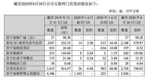京東、國(guó)美、五星這幾個(gè)電器零售巨頭都強(qiáng)強(qiáng)聯(lián)手了，蘇寧天貓還坐得住嗎？