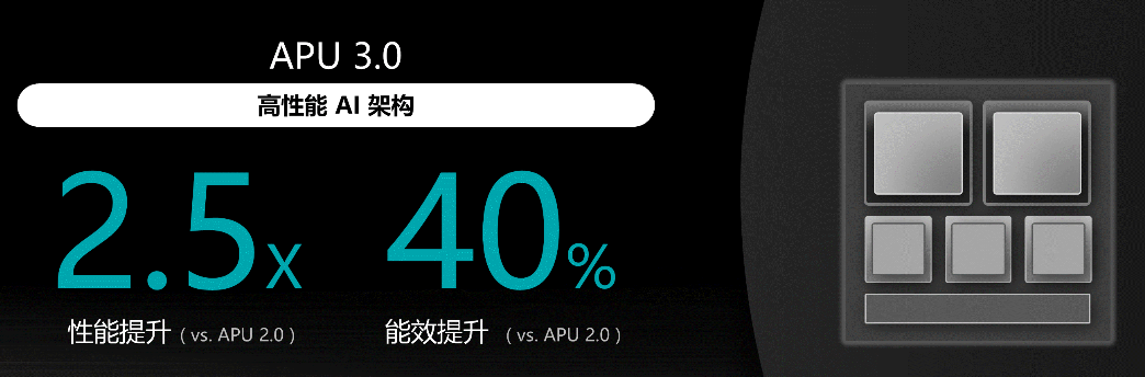 Redmi K30 至尊紀(jì)念版AI性能登頂，聯(lián)發(fā)科天璣5G終端連續(xù)奪冠