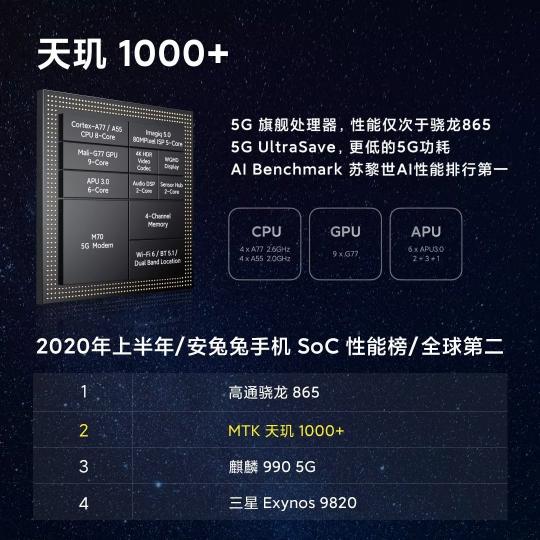 Redmi K30 至尊紀(jì)念版AI性能登頂，聯(lián)發(fā)科天璣5G終端連續(xù)奪冠