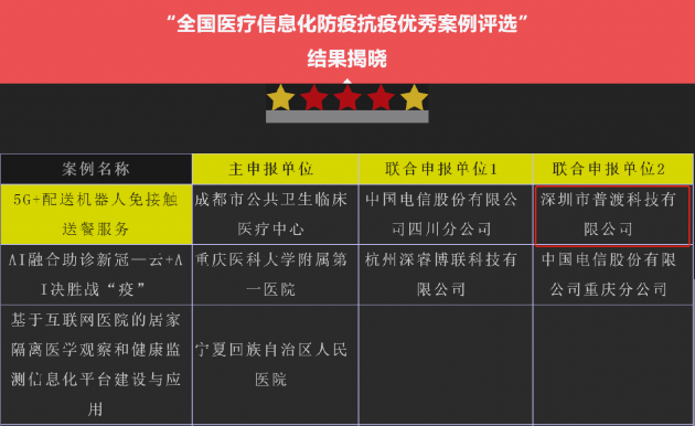 這款送餐機(jī)器人是怎么抗疫的？中國(guó)科技的力量！