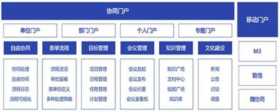 致遠互聯開始向云端生態(tài)發(fā)力奔跑