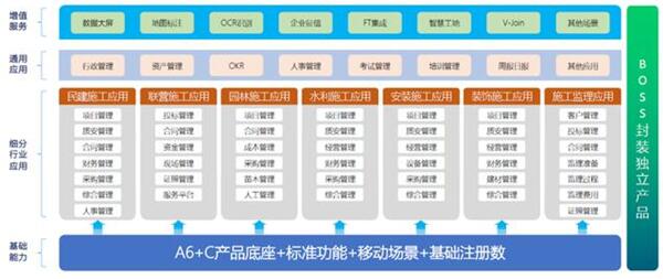 致遠互聯開始向云端生態(tài)發(fā)力奔跑