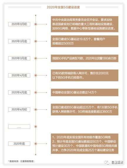 未至之境，2020上半年巨量引擎手機(jī)行業(yè)白皮書發(fā)布
