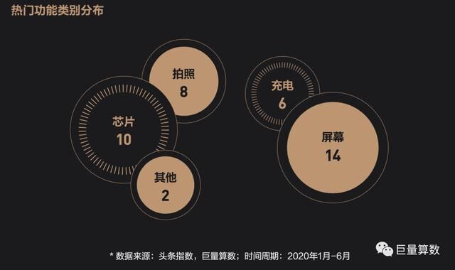 未至之境，2020上半年巨量引擎手機(jī)行業(yè)白皮書發(fā)布