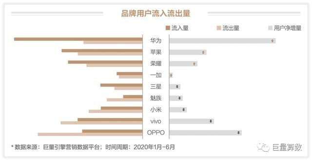 未至之境，2020上半年巨量引擎手機(jī)行業(yè)白皮書發(fā)布
