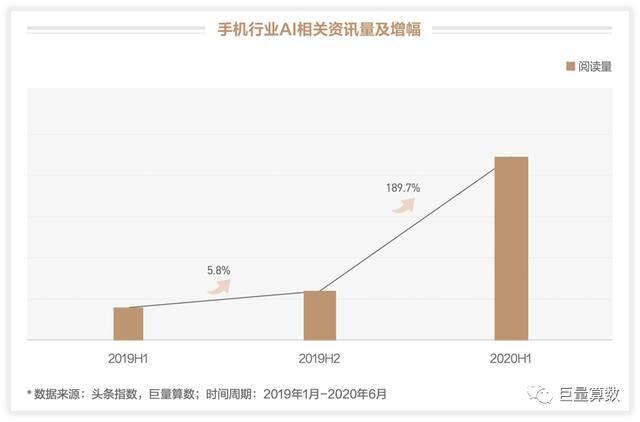 未至之境，2020上半年巨量引擎手機(jī)行業(yè)白皮書發(fā)布
