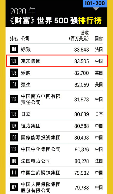 持續(xù)輸出技術和服務能力 京東企業(yè)業(yè)務已服務91%《財富》世界500強