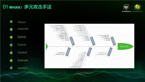 ISC 2020 XDR分析檢測(cè)論壇：打破檢測(cè)孤島，看XDR如何應(yīng)對(duì)數(shù)字時(shí)代新威脅