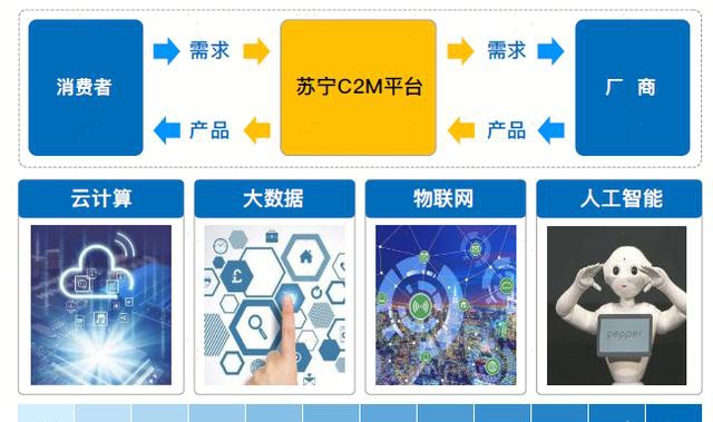 解碼蘇寧易購《5G零售行業(yè)應(yīng)用白皮書》，5G時(shí)代C2M將如何爆發(fā)潛力？