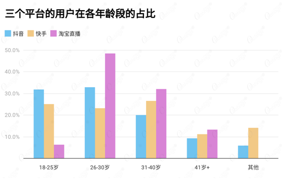 讀完這份報(bào)告，你有哪些“成見“被打破了？ O