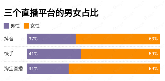 讀完這份報(bào)告，你有哪些“成見“被打破了？ O