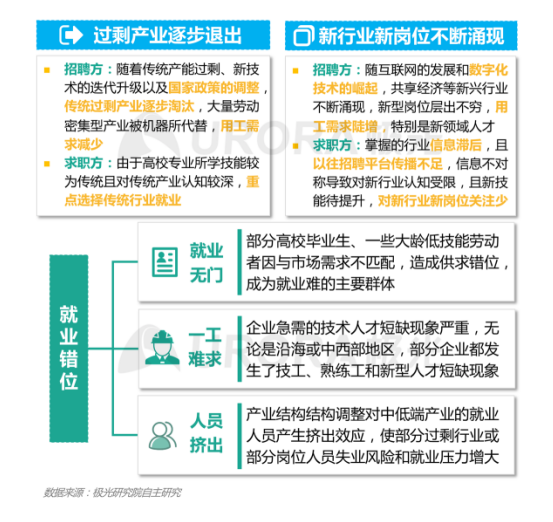 極光：產(chǎn)業(yè)結(jié)構(gòu)變革，新行業(yè)不斷涌現(xiàn)，招聘要怎么做？