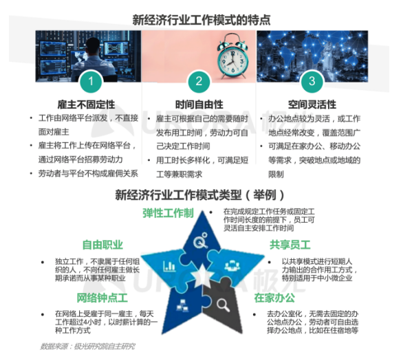 極光：產(chǎn)業(yè)結(jié)構(gòu)變革，新行業(yè)不斷涌現(xiàn)，招聘要怎么做？